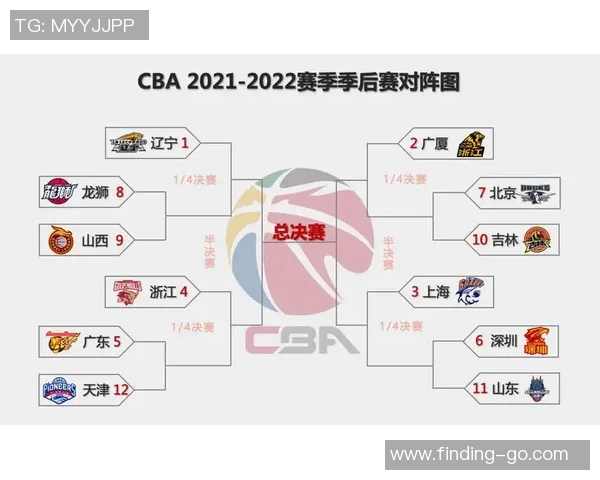 2021年CBA季后赛广厦对阵山东精彩回顾与赛后分析 2021年CBA季后赛广厦对阵山东精彩回顾与赛后分析